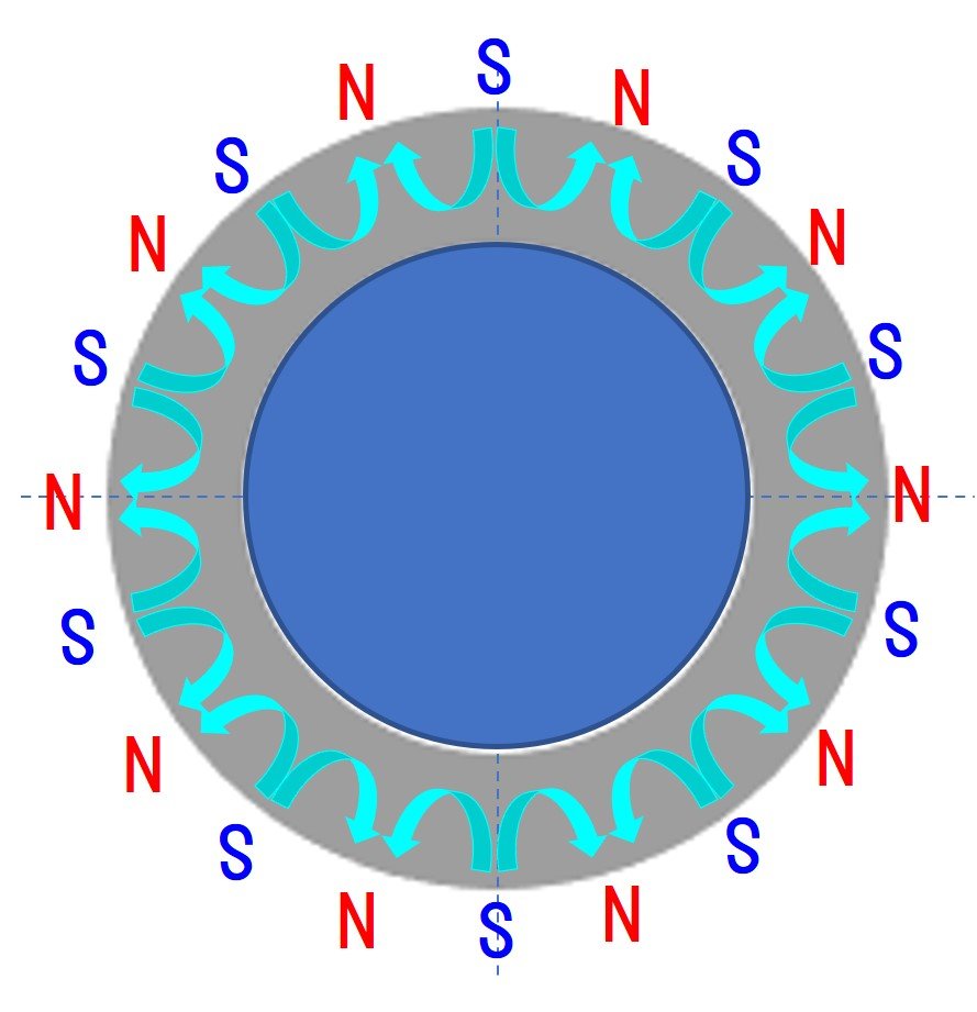 Polar anisotropic SmFeN magnets simulation with 20 poles outer circumference [Analysis case: Magnetic field analysis simulation]