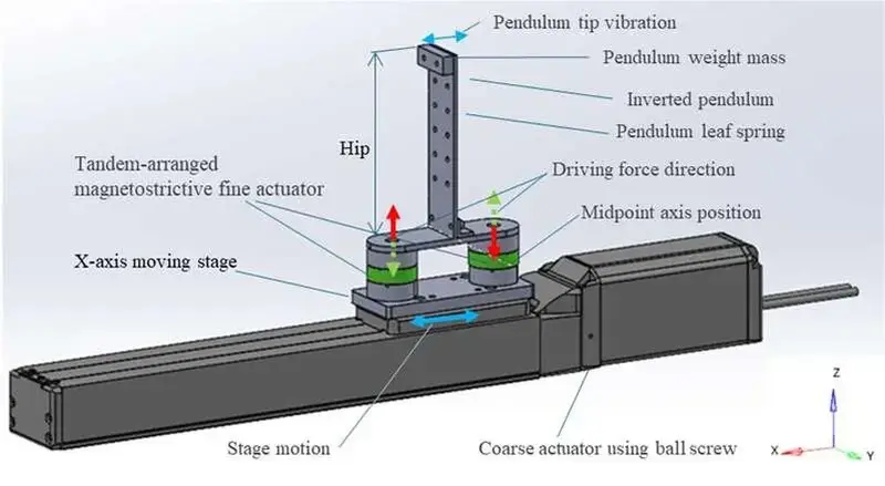 Figure 6: Overview of active vibration control experimental apparatus (mechanical part)