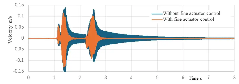 Figure 7: Comparison of residual vibration
