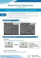 Nickel Slurry Dispersion