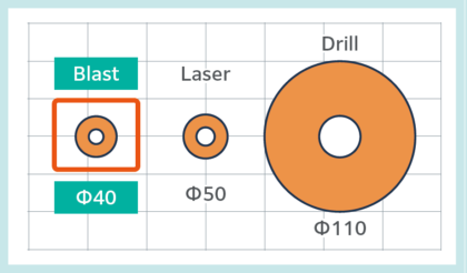 graph of Small-diameter hole processing