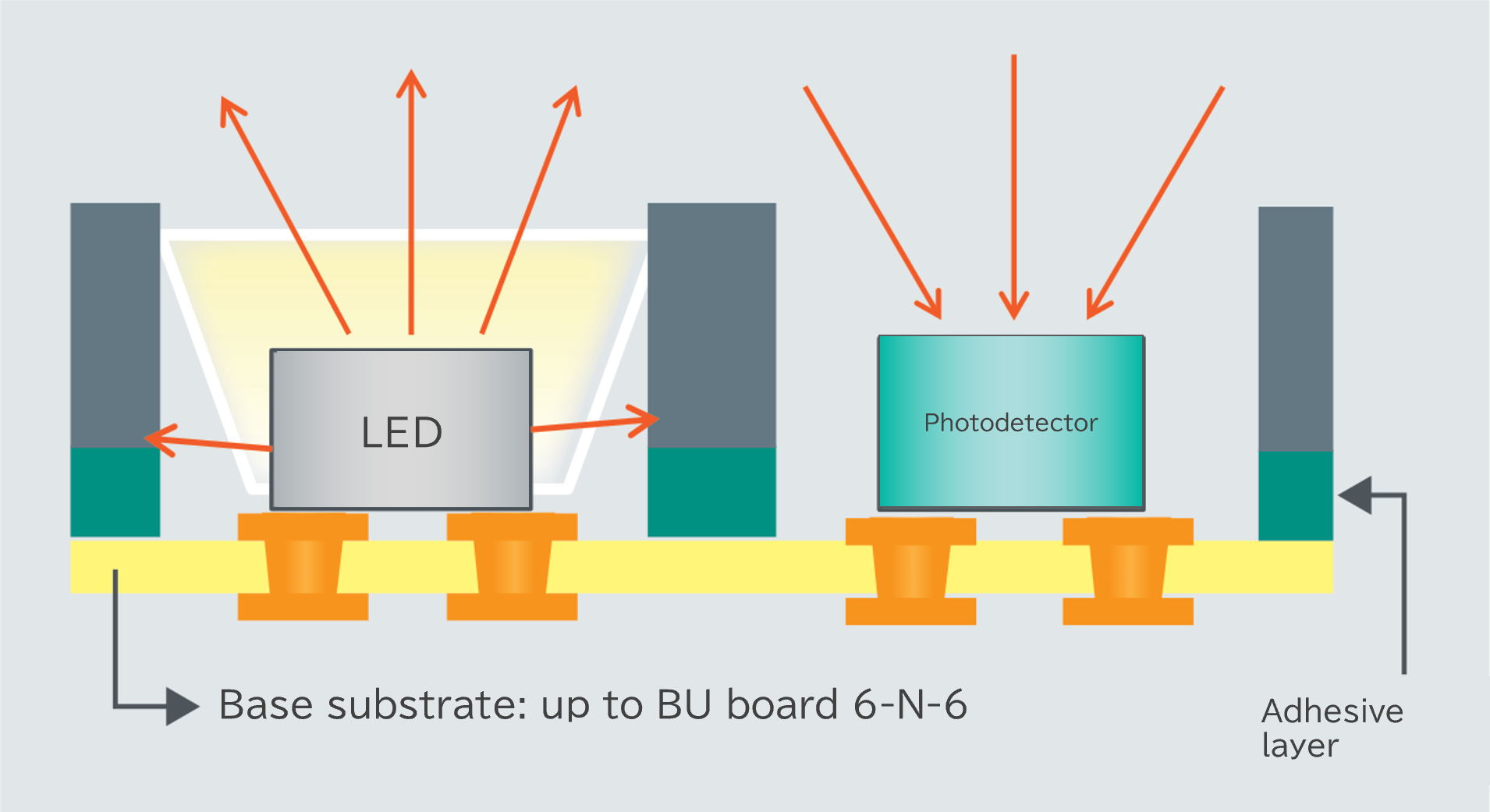 Image of Higher density