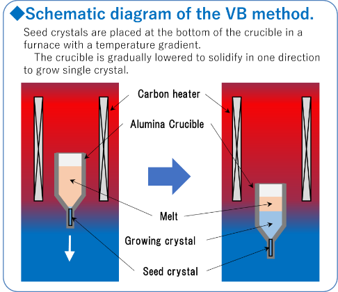 Schematic diagram of the VB method.