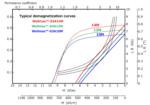 グラフ：減磁曲線_JP_White_r1