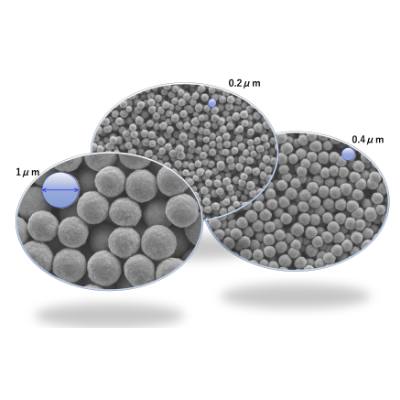 Iron-Nickel-Cobalt Alloy Powder: R&D