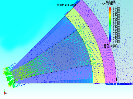 Example of orientation vector diagram of inner pole anisotropically oriented magnet