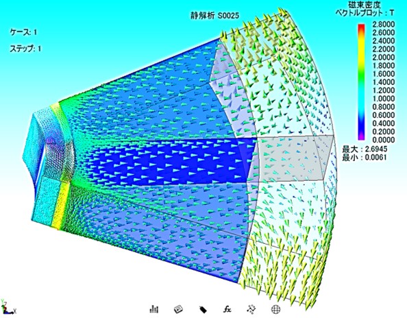 Polar anisotropic SmFeN magnets simulation with 8 poles outer circumference [Analysis case: Magnetic field analysis simulation]