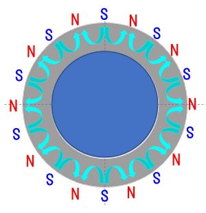 Polar anisotropic SmFeN magnets simulation with 20 poles outer circumference [Analysis case: Magnetic field analysis simulation]