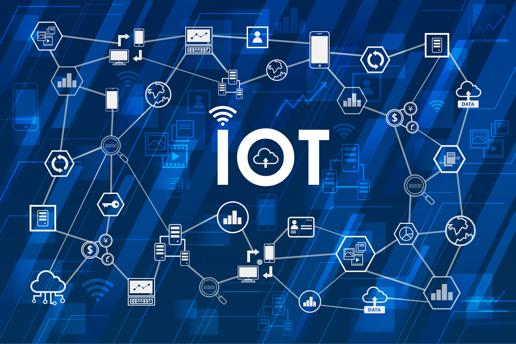 Image of IoT